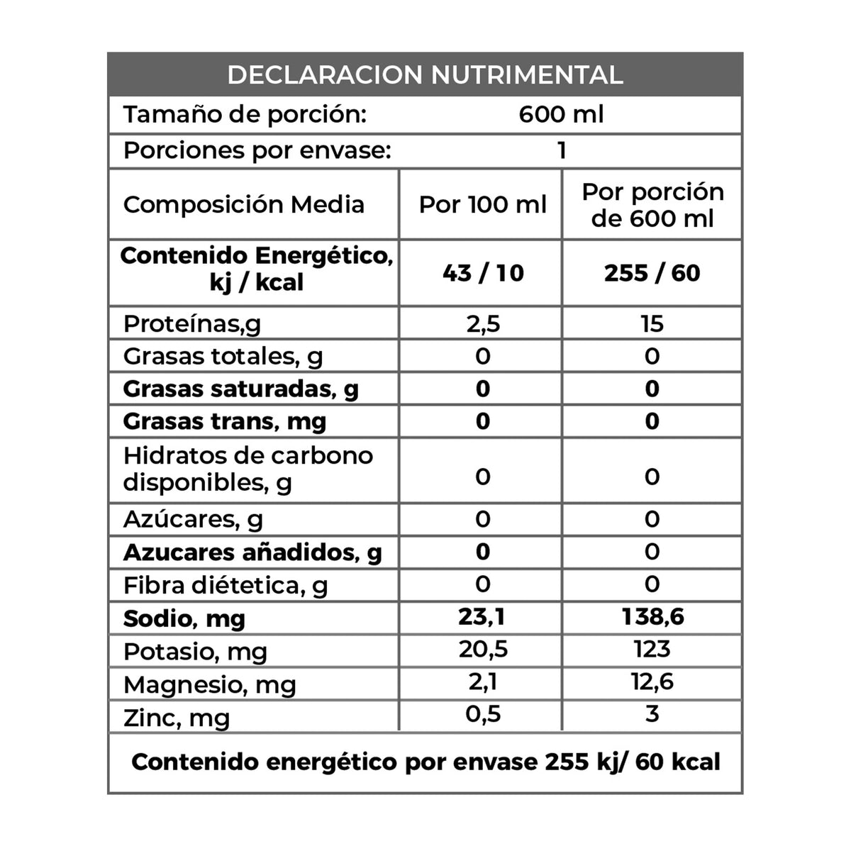Tabla nutricional de Hydrashot Protein Water 15g sabor uva